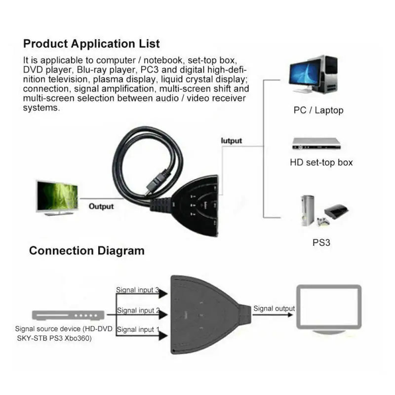 3 Port HDMI Splitter Cable 1080/4K Switch Switcher HUB Adapter for HDTV PS4 Xbox